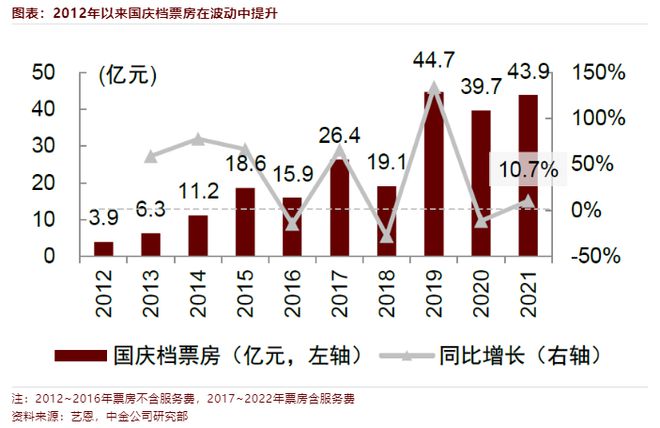 民营电影公司无奈放弃国庆档资金短缺与影片不足两大难题凸显行业困境