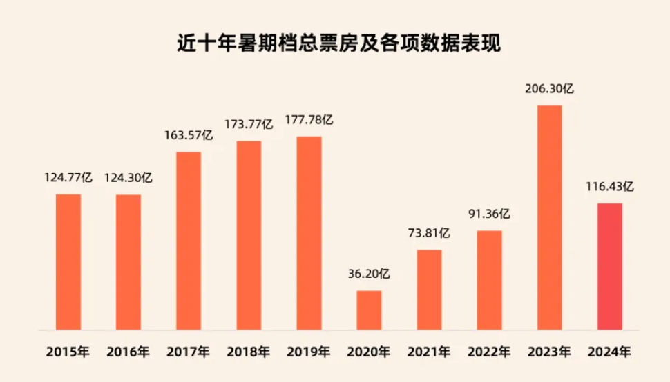 民营电影公司无奈放弃国庆档资金短缺与影片不足两大难题凸显行业困境