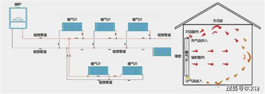 黑龙江巧妙解决暖气与通风的矛盾实现室内舒适双赢新方案
