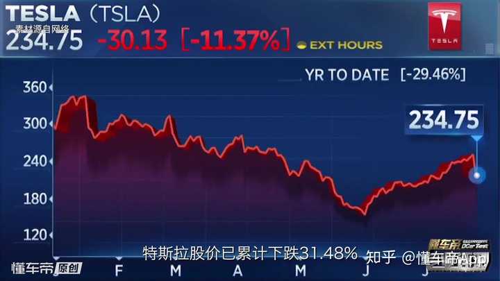 特斯拉市值一夜巨亏超过4700亿投资者该如何应对这一巨震风波