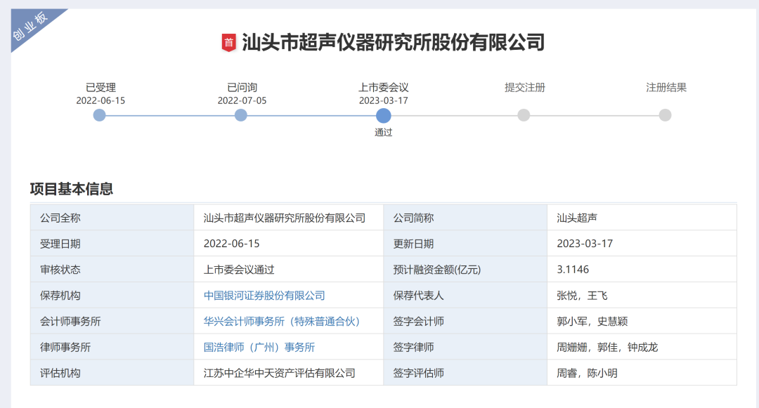 汕头超声成功通过创业板IPO注册 计划募集资金三亿多元助力企业发展