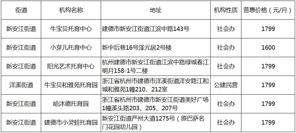 两部门联合出台措施 优化价格机制助力普惠托育服务体系发展