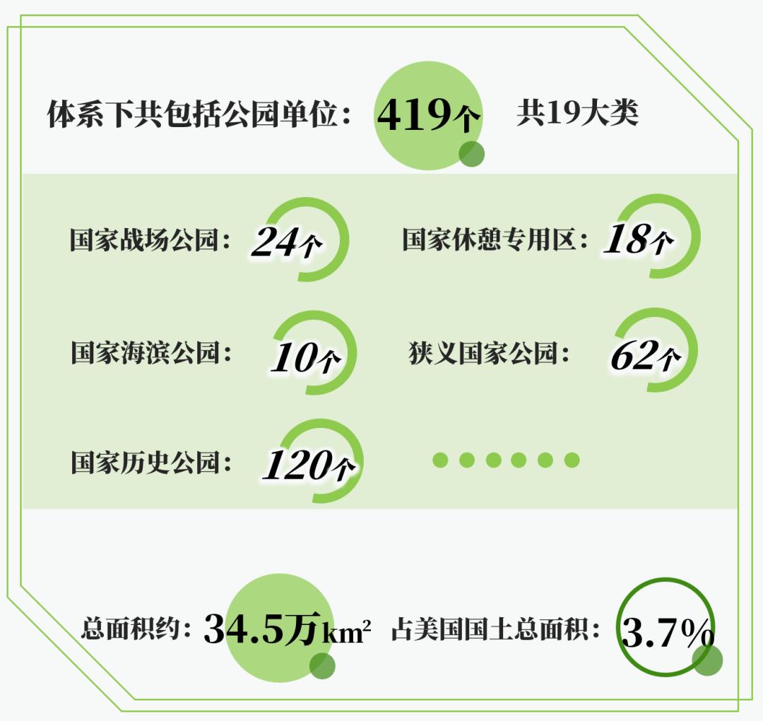 通过国家公园成绩单分析生态保护与旅游发展的双赢局面