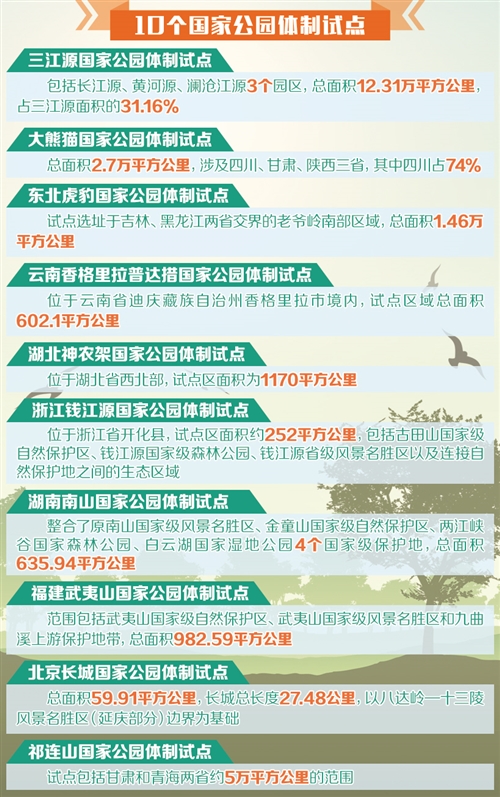 通过国家公园成绩单分析生态保护与旅游发展的双赢局面