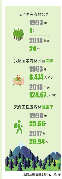 通过国家公园成绩单分析生态保护与旅游发展的双赢局面