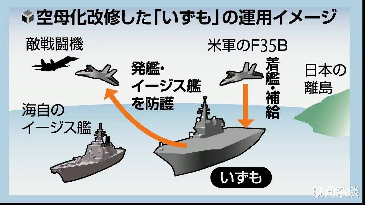 日本改装航母加贺号顺利到达美国舰载机飞行测试正式开启引发期待与关注