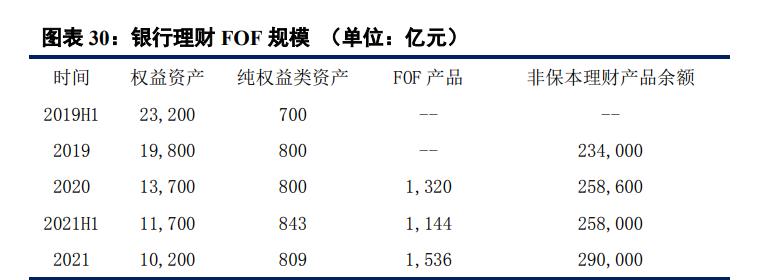 邮储银行净值型理财回报提升至17个百分点 充分聚焦人才引进与信息技术建设