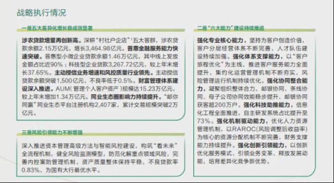 邮储银行净值型理财回报提升至17个百分点 充分聚焦人才引进与信息技术建设