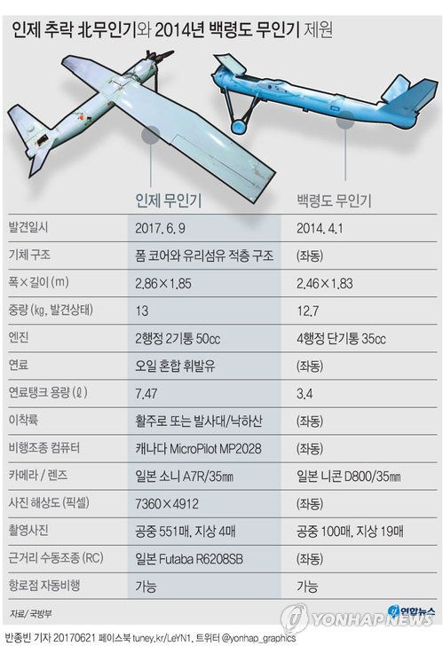 朝鲜发出最后通牒强烈谴责韩方无人机入侵韩国政府迅速做出严正回应