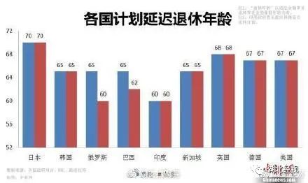 延迟退休对年轻求职影响几何 女性延迟退休的背后原因解析