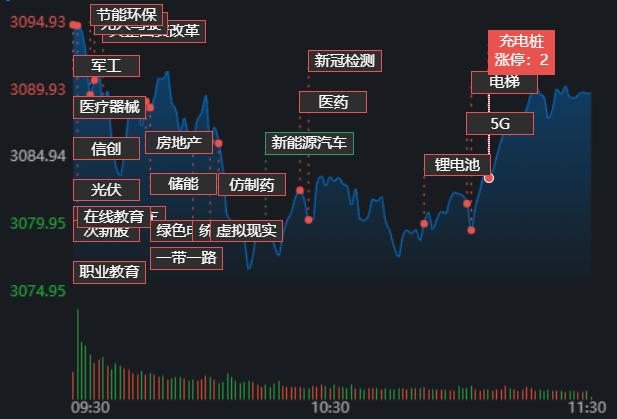 沪指午后大幅下跌超过三成跌破3200点背后的市场动向与投资者应对策略分析