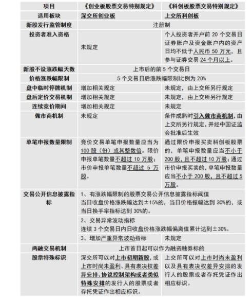 上交所延长指定交易申报时限的详细解释 引导投资者正确理解新规政策