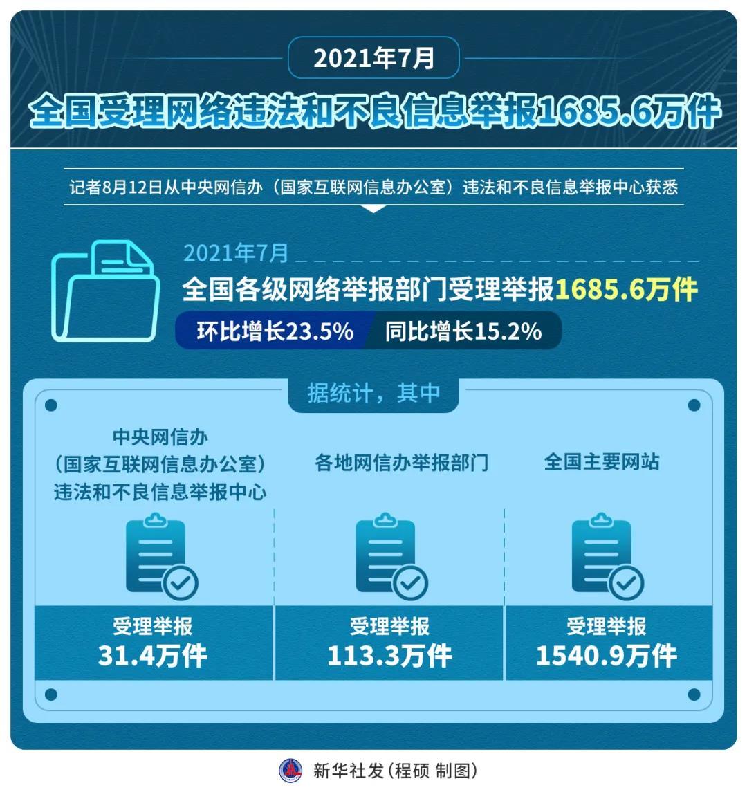 2024年9月全国网络违法与不良信息举报总量达1810.6万件反映社会治理新挑战