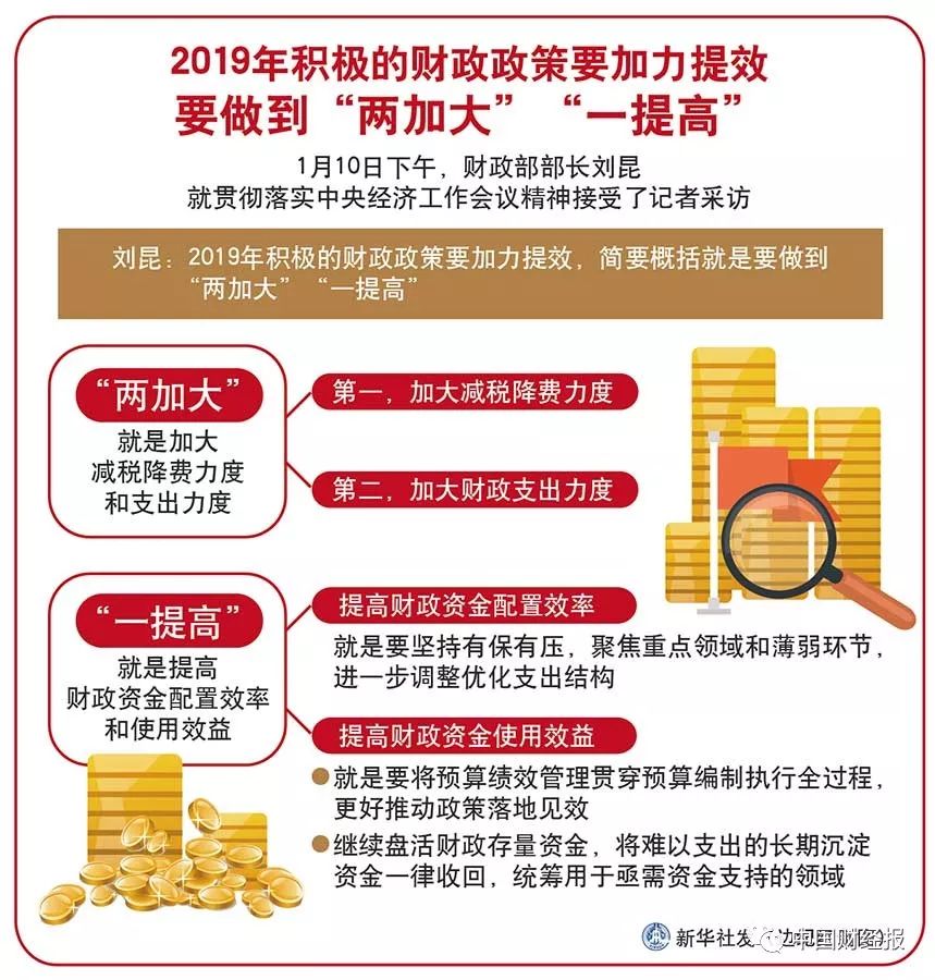 财政部重磅发声如何可能改变你的财富状况和未来投资策略解析