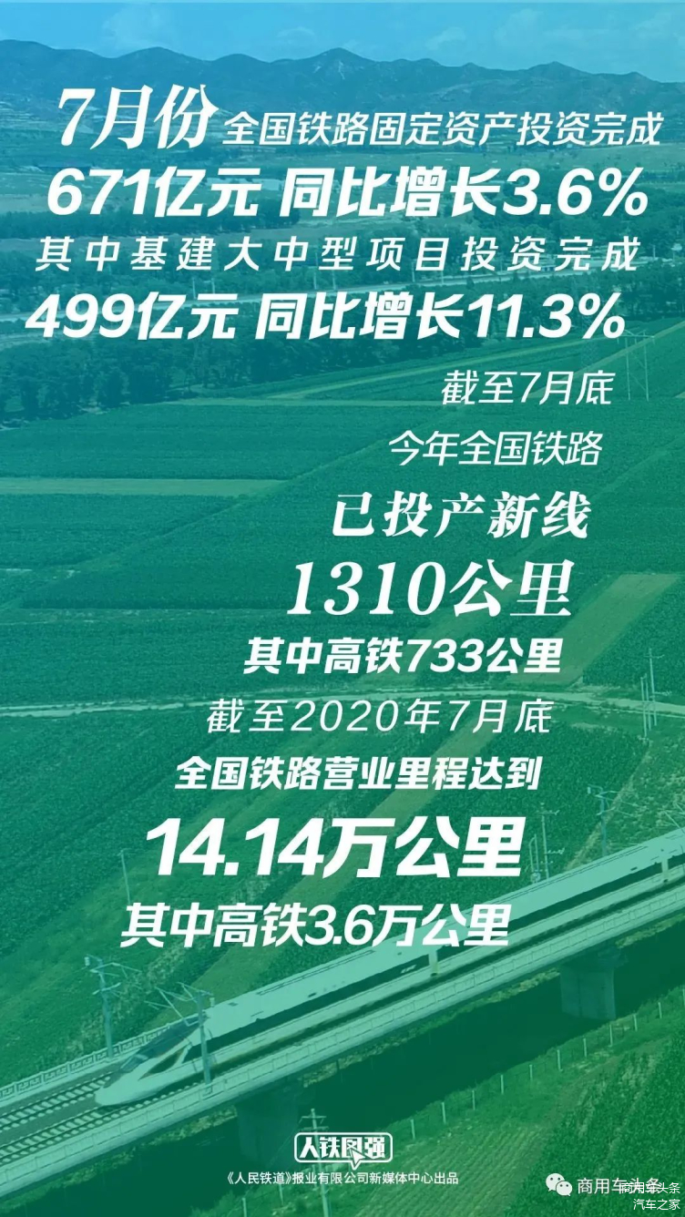 全国铁路前三季度投资达5612亿元 同比增长超十个百分点展现强劲发展势头