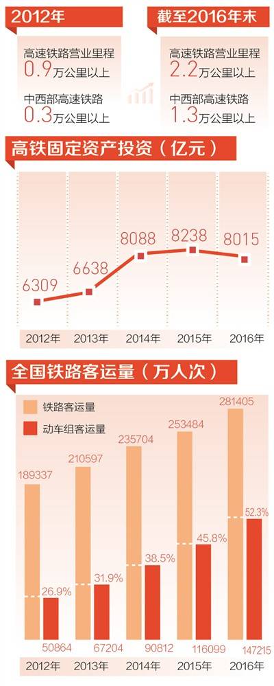 全国铁路前三季度投资达5612亿元 同比增长超十个百分点展现强劲发展势头