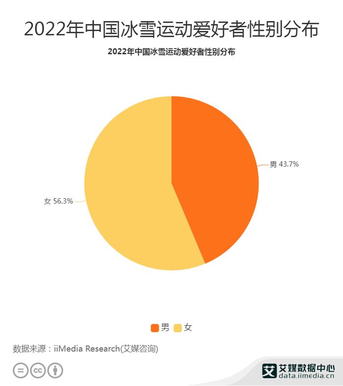 2025年中国冰雪产业规模有望突破万亿元助推冬季经济新增长点解析