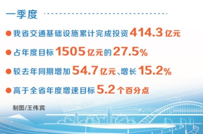 新线建设总长1820公里 投资5612亿元助力经济持续复苏与发展创新基础设施体系