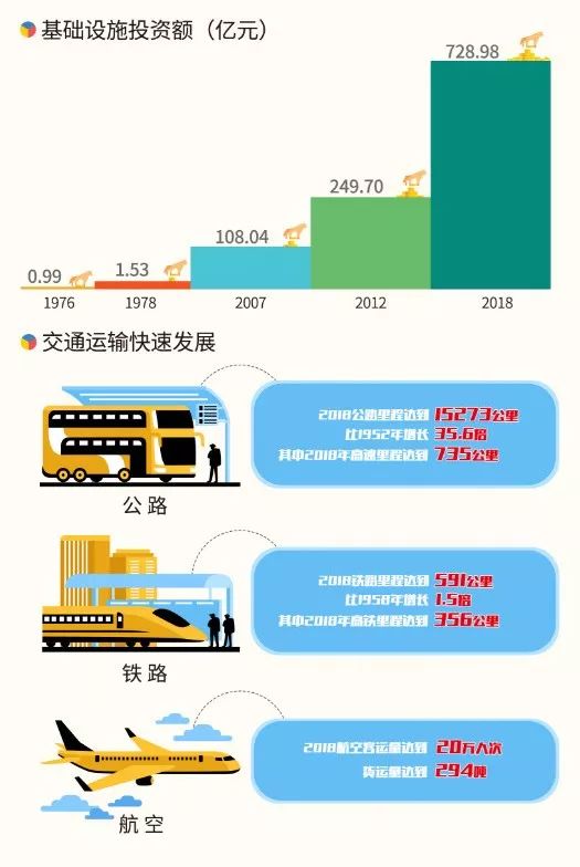 新线建设总长1820公里 投资5612亿元助力经济持续复苏与发展创新基础设施体系