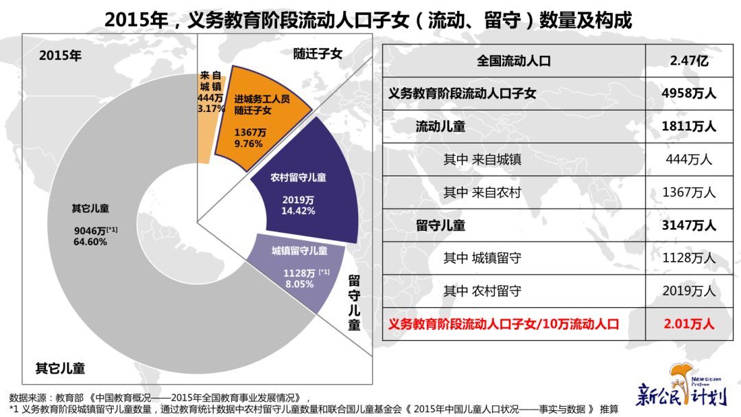 流动儿童入学困境何解 大城市如何才能实现3000万人口教育资源布局的良性发展
