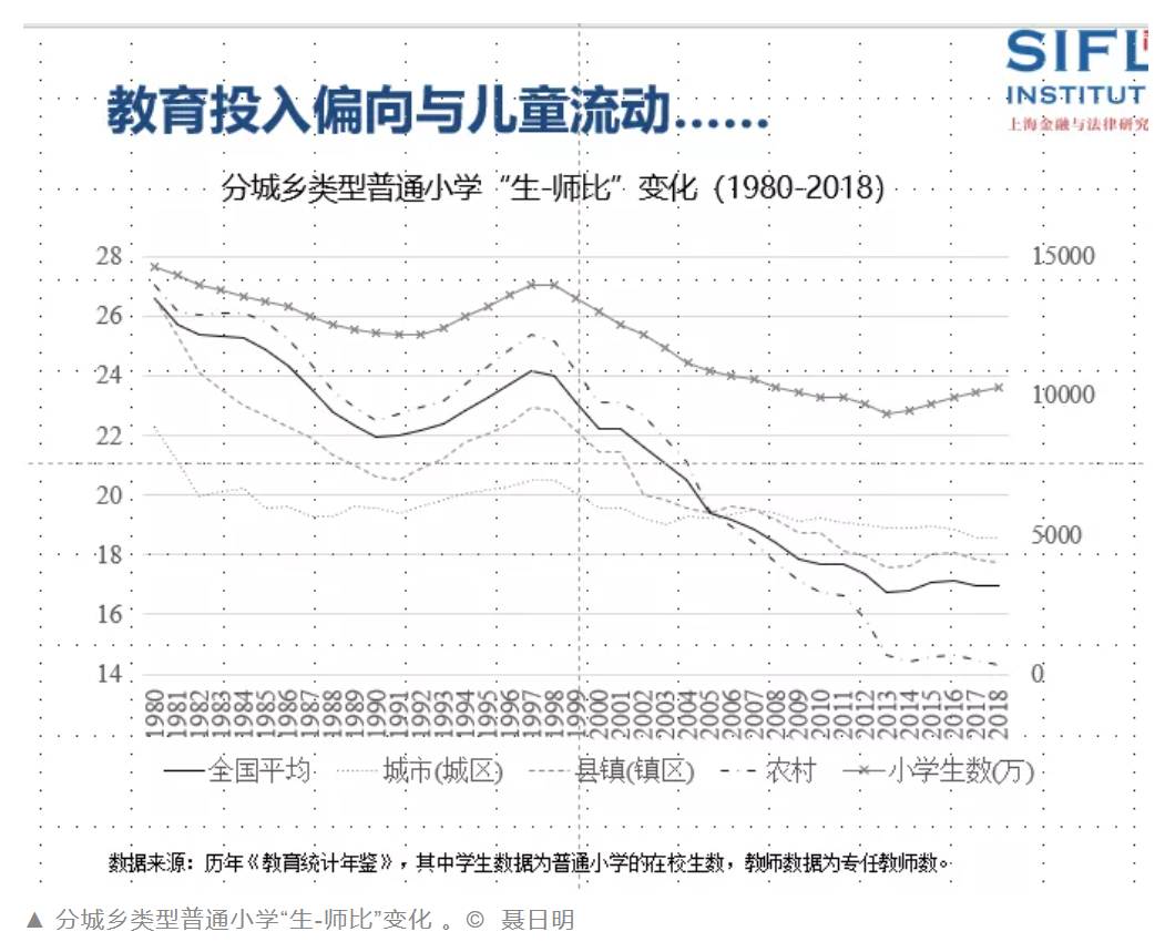 流动儿童入学困境何解 大城市如何才能实现3000万人口教育资源布局的良性发展