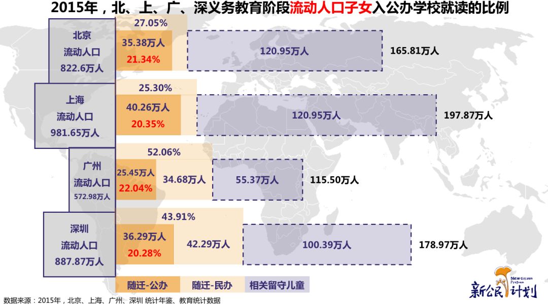 流动儿童入学困境何解 大城市如何才能实现3000万人口教育资源布局的良性发展