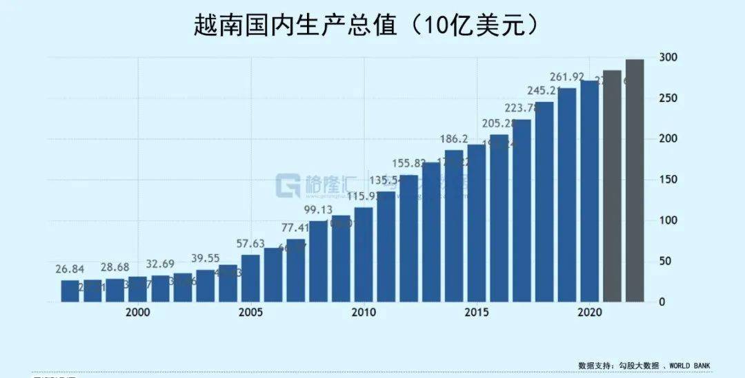 中国制造业迁移至越南的背后原因与未来发展趋势深度解析