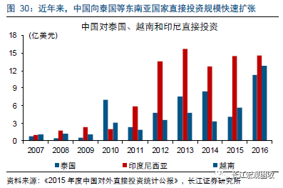 中国制造业迁移至越南的背后原因与未来发展趋势深度解析