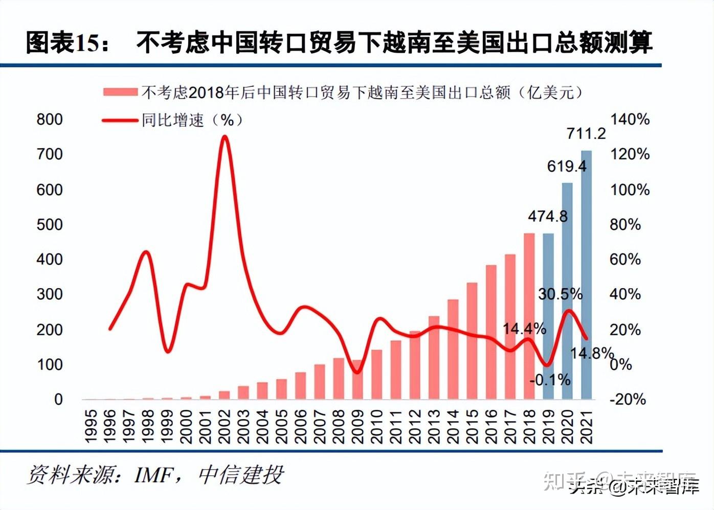 中国制造业迁移至越南的背后原因与未来发展趋势深度解析
