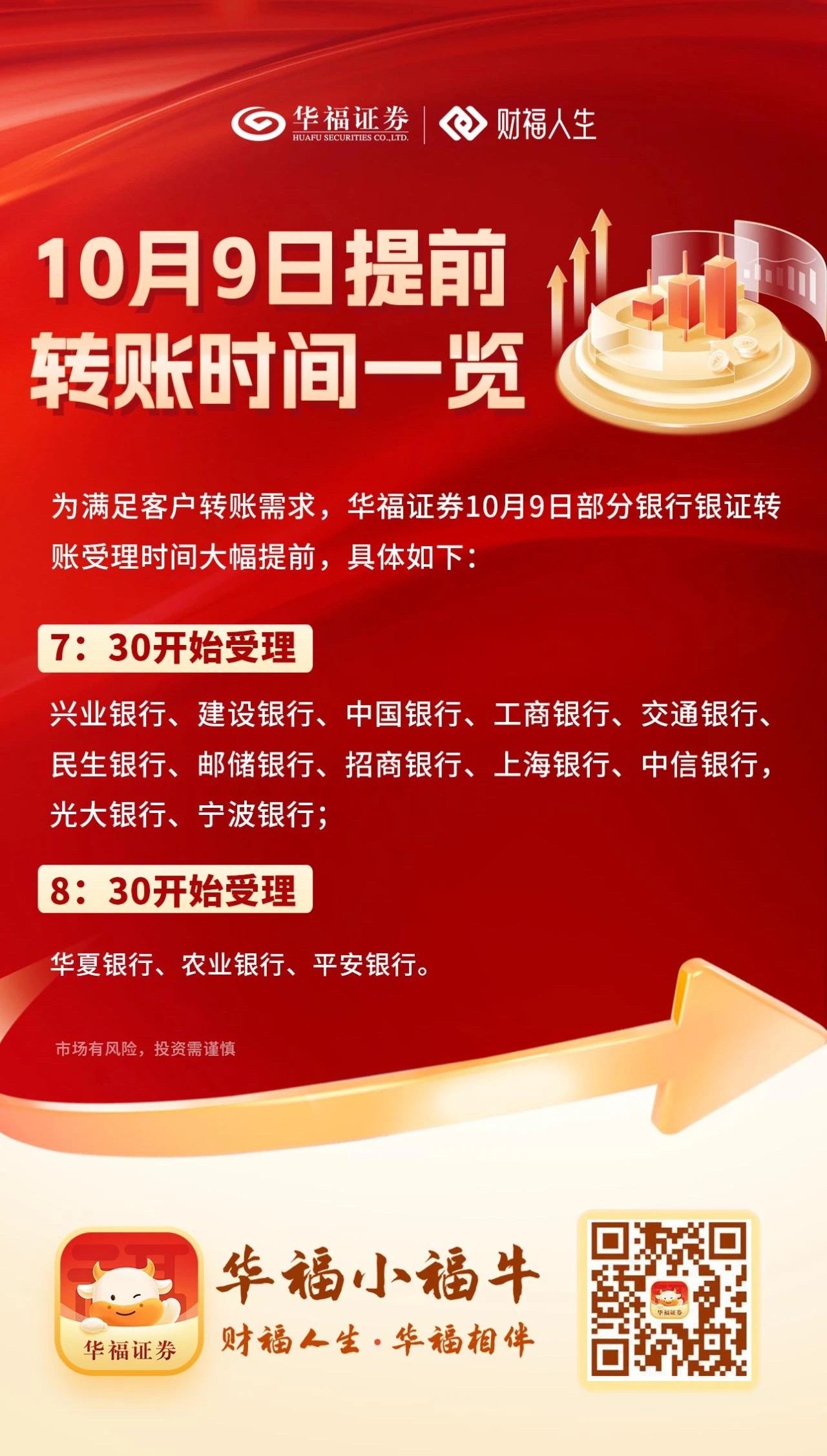 A股市场强劲反弹华福证券全力以赴线上线下双管齐下迎接投资新机遇