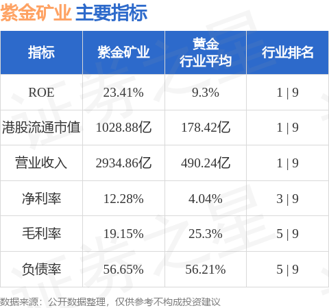 紫金矿业豪掷70亿收购加纳Akyem金矿 西非成中资矿企新一轮掘金热土