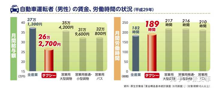 日本延迟退休政策实施超过五十年对社会和经济产生了怎样的深远影响和评估呢