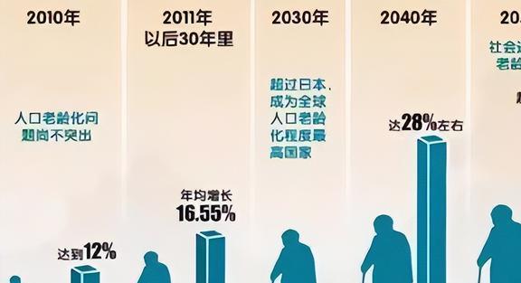 日本延迟退休政策实施超过五十年对社会和经济产生了怎样的深远影响和评估呢