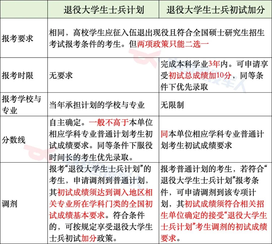 提升学历新机遇 免试退役士兵考研福利政策正式出台助力人生新篇章