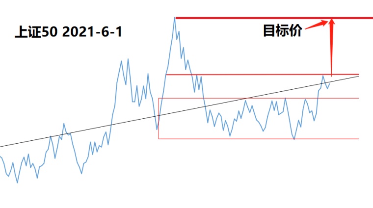 上证指数喜迎高开10.13%市场信心再度回暖点位触及3674.4全新高！
