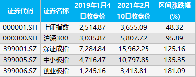 上证指数喜迎高开10.13%市场信心再度回暖点位触及3674.4全新高！