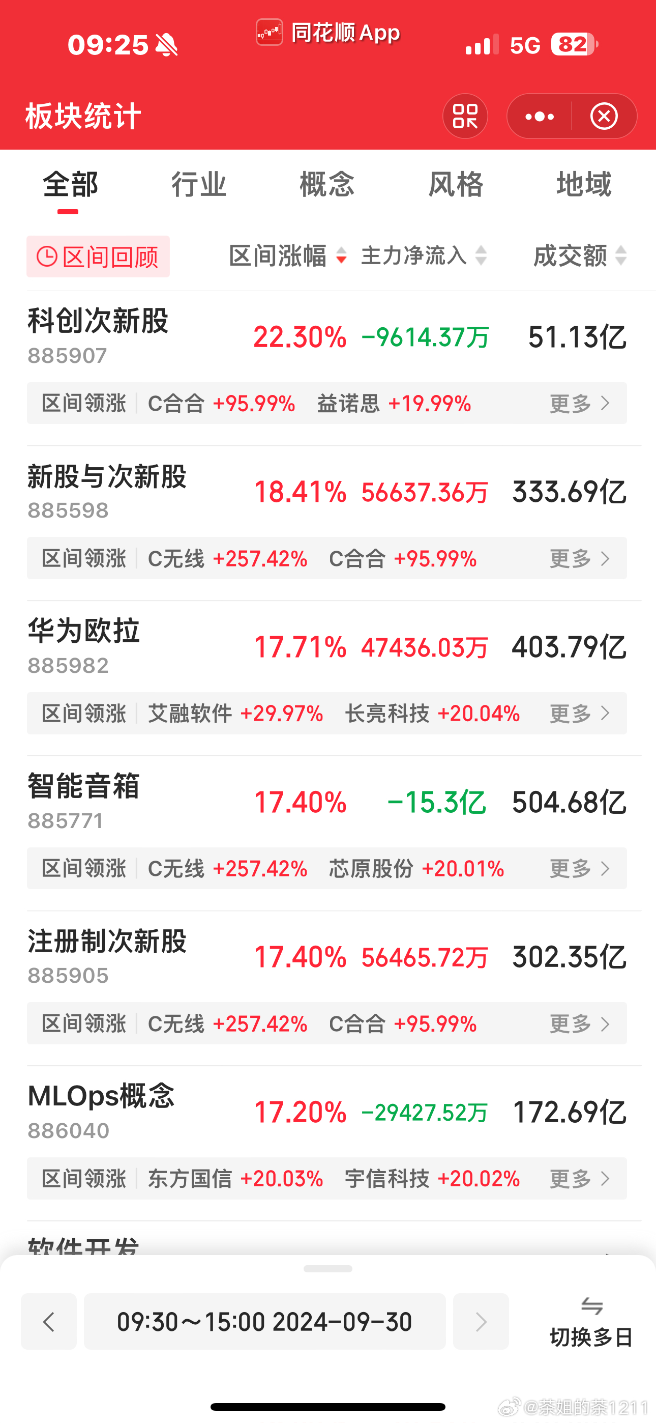 上证指数喜迎高开10.13%市场信心再度回暖点位触及3674.4全新高！