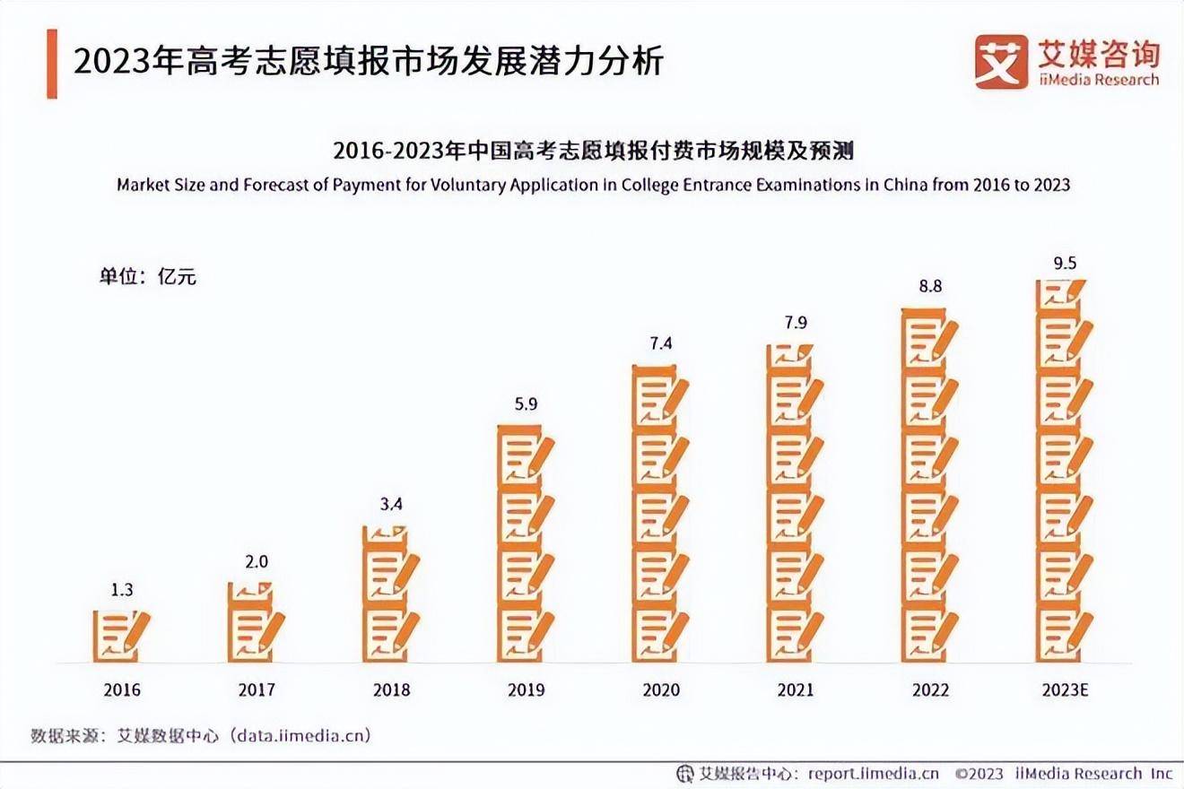 高考临近各大公司争相布局志愿填报市场助力考生顺利选择未来道路