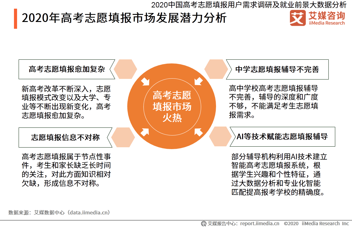 高考临近各大公司争相布局志愿填报市场助力考生顺利选择未来道路