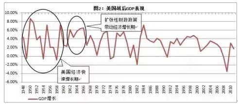美国经济是否真的岌岌可危？专家张涛分析衰退周期的未解之谜