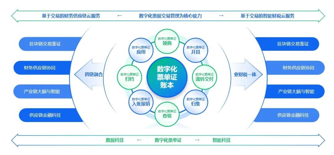 公共数据的活化之路驱动经济发展的新引擎与潜力探索