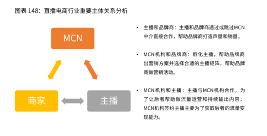 深入剖析MCN行业乱象如何在欺诈与困境中保护消费者和电商主播权益