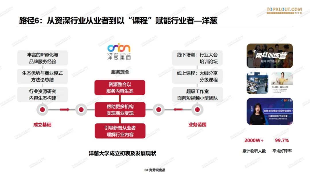 深入剖析MCN行业乱象如何在欺诈与困境中保护消费者和电商主播权益
