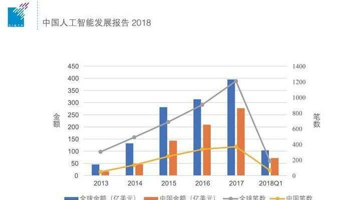 未来充满变数近八成人工智能公司面临生存危机的深度分析与预警