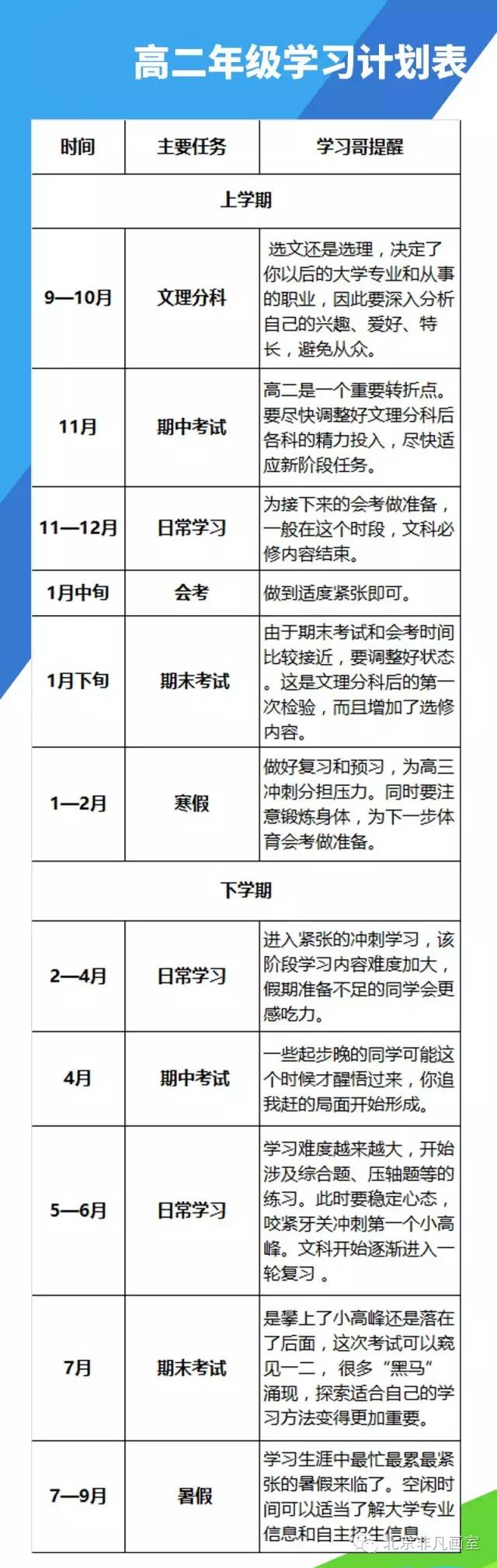 三年高中知识自学计划能否实现 高一学生打算返家修学之路的思考与挑战