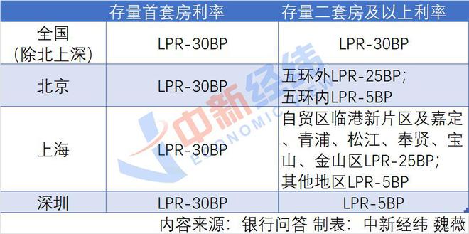 多家银行宣布存量房贷利率自25日起调整购房者需关注最新政策变化