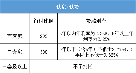 多家银行宣布存量房贷利率自25日起调整购房者需关注最新政策变化