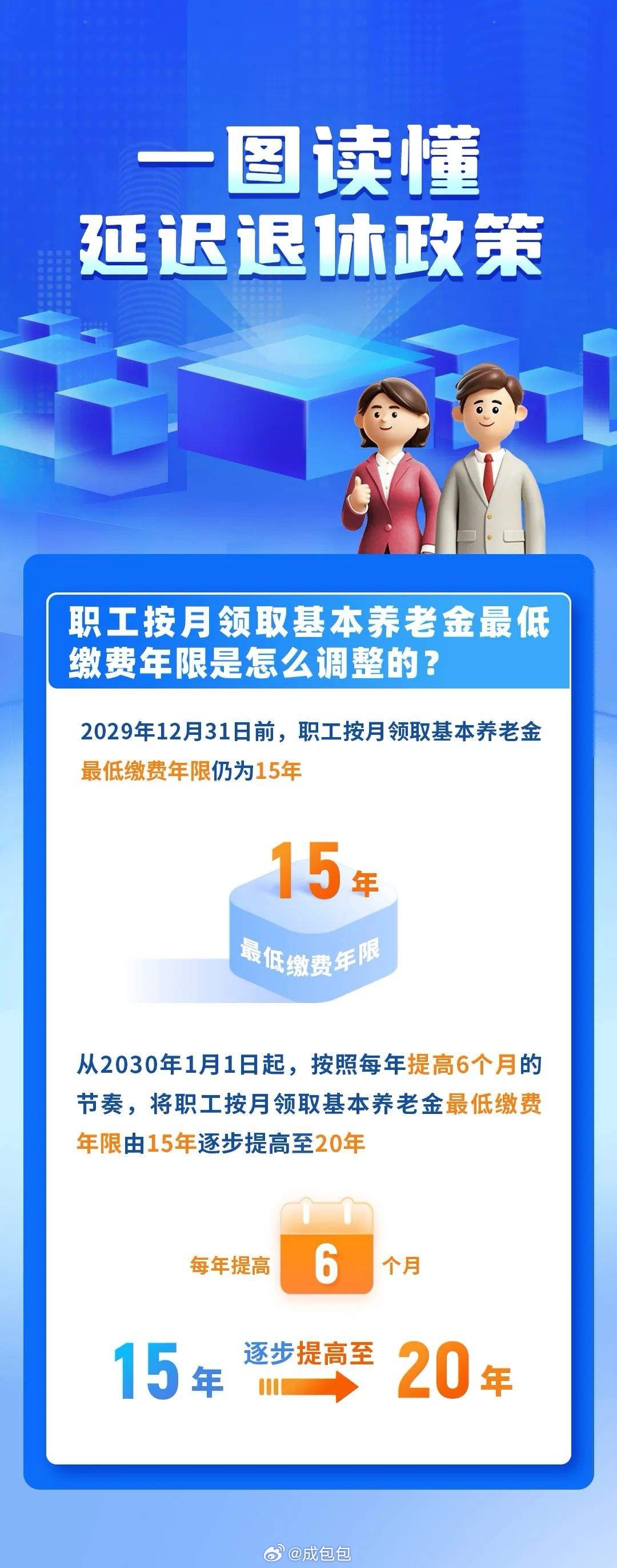 重磅发布最新延迟法定退休年龄对照表详解助你提前规划退休生活！