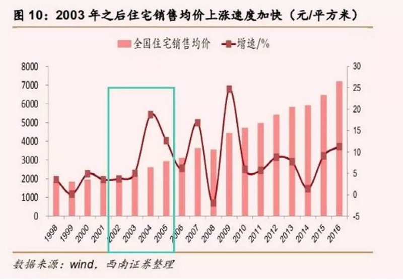 谁在低价抢购中国房地产市场背后的秘密与机遇分析