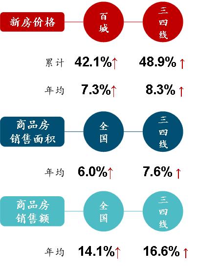 谁在低价抢购中国房地产市场背后的秘密与机遇分析